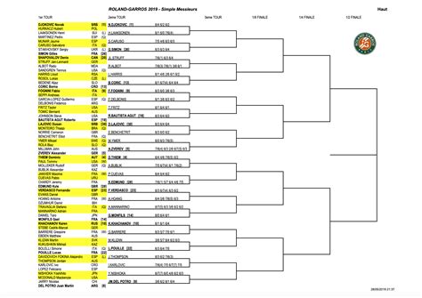tennis roland garros 2019 results|ATP French Open 2019 results .
